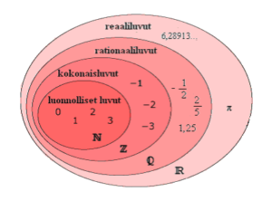 Yläkoulun matematiikan kaikki kirjat ovat nyt maksutta ja avoimesti kenen tahansa käytettävissä ja muokattavissa.